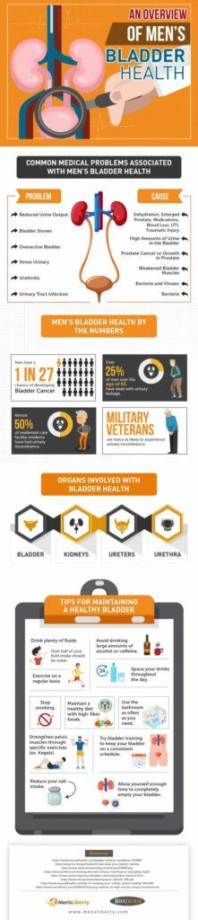 Men's Bladder Health