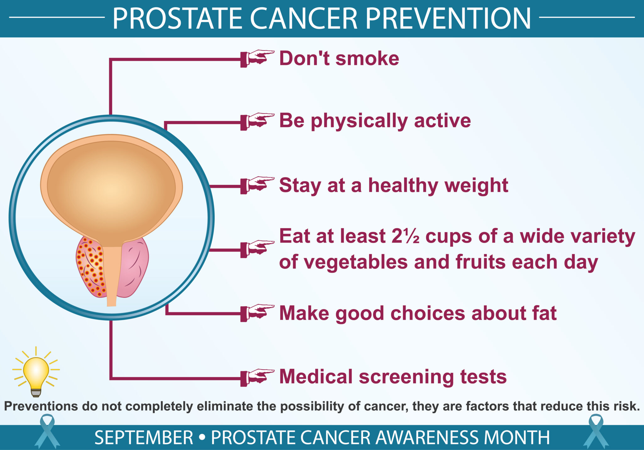 Prostate Cancer Tips for Early Detection and Prevention