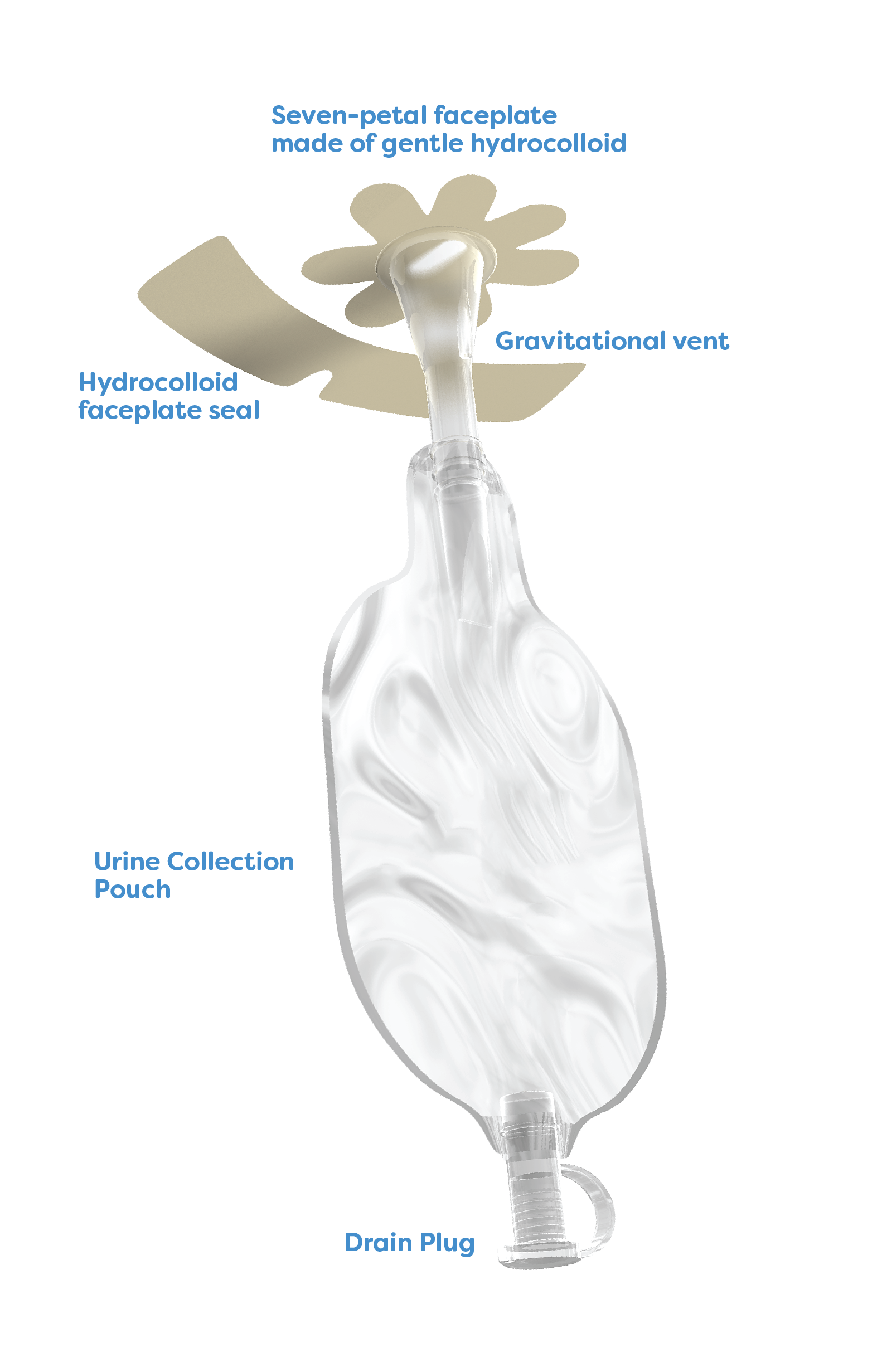 Medical Device
